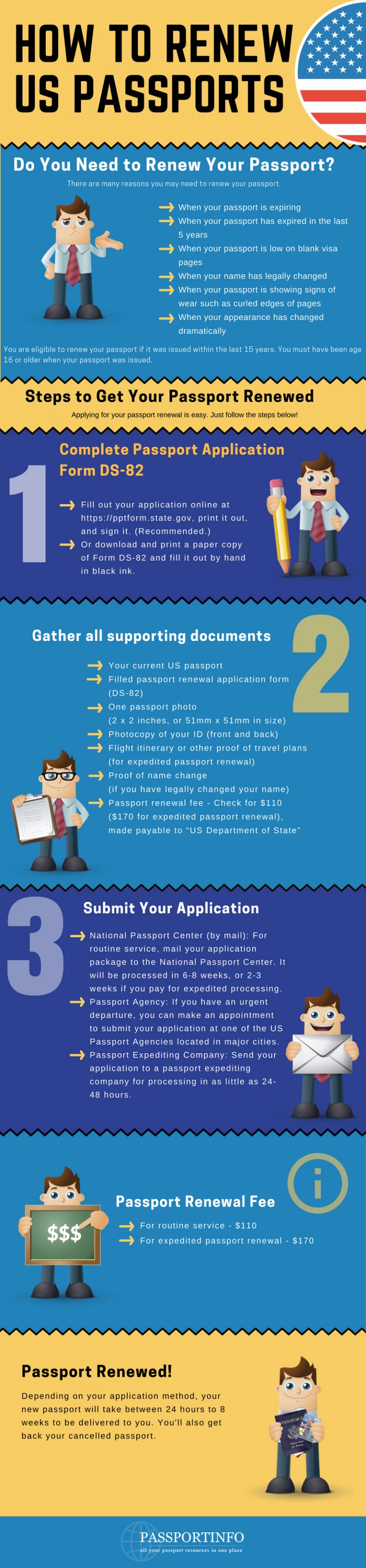 How To Renew US Passports Passport Renewal Options